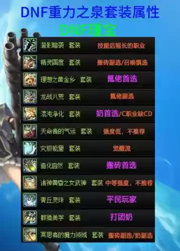 2015地下城装备图解，dnf2015年套插图1