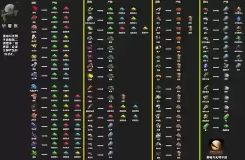 黑暗与光明前期攻略，黑暗与光明新手教程插图
