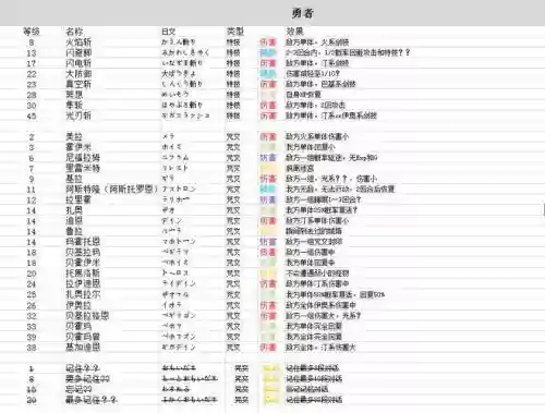 勇者斗恶龙技能中奖，勇者斗恶龙机制问答插图