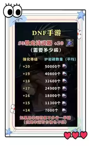 地下城武器强化2018，地下城武器强化20再继承吗插图
