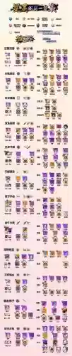 崩坏学园装备大全，崩坏学园装备推荐插图