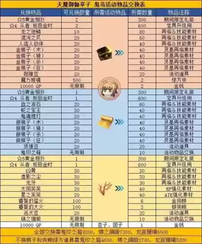 fgo鬼岛攻略，fgo国服鬼岛插图