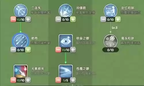 ro手游技能等级，ro手游练级路线插图