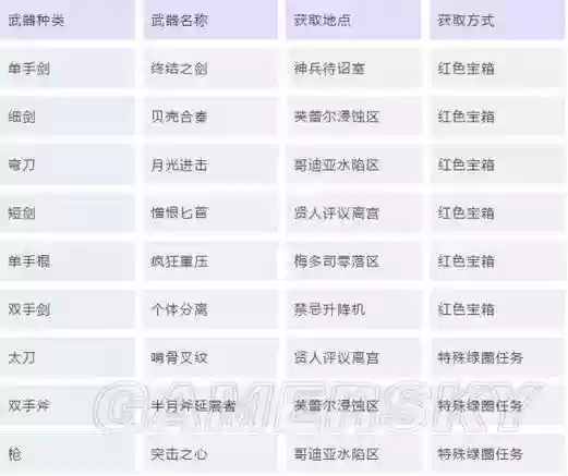 虚空幻界装备强化，虚空幻界装备强化怎么获得插图