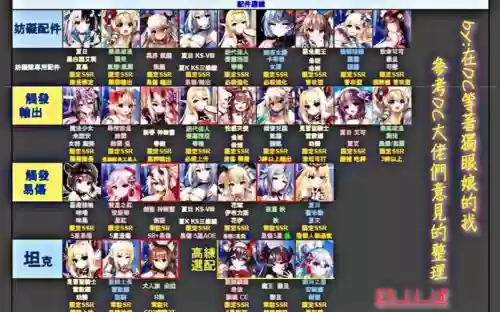 天下布魔凯撒阵容搭配，天下布魔凯萨插图