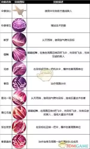九州天空城3d秘术技能，九洲天空城3d选什么种族插图