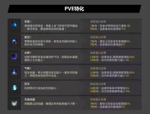 黑色沙漠法师觉醒技能介绍，黑色沙漠 法师插图1