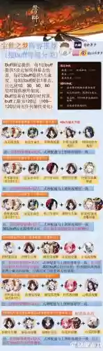 2022尘世之梦阵容搭配，尘世之梦特定组合插图