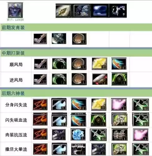 Dota2诛仙装备图文，dota2诛仙战神符文插图1