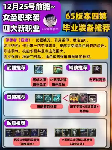 女圣职者推荐装备，女圣职者需要什么属性插图1
