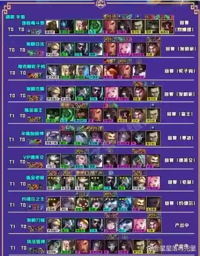 霓虹之夜无脑阵容搭配，霓虹之上什么意思插图