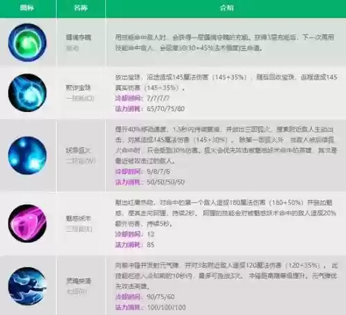 lol阿狸技能AD加成，联盟阿狸技能插图