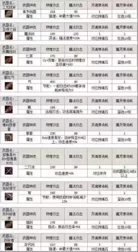 天堂2最105级装备，天堂2装备强化攻略插图