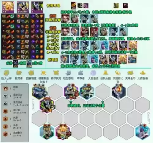 新赛季执事搭配阵容，执事套装插图1