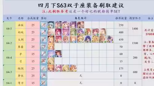 公主2021阵容搭配，公主出装插图