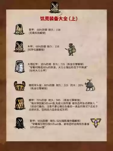 饥荒手机版装备属性，饥荒手机版装备属性大全