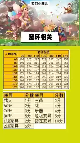 梦幻西游宠环怎样做，梦幻西游宠物环攻略插图