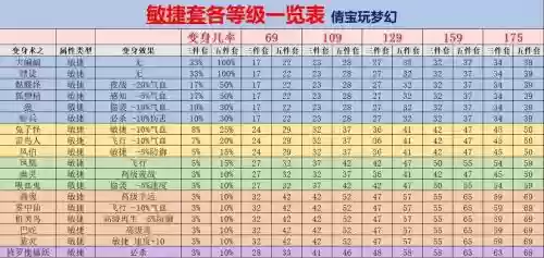 套装效果的装备梦幻西游，梦幻西游套装效果加成插图