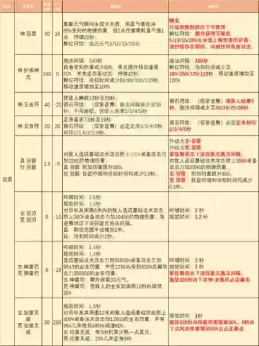 完美国际2武侠晕技能，完美国际2 武侠怎么加技能插图