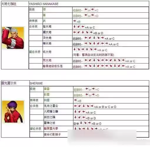 拳皇命运技能解锁，拳皇命运小技巧插图1