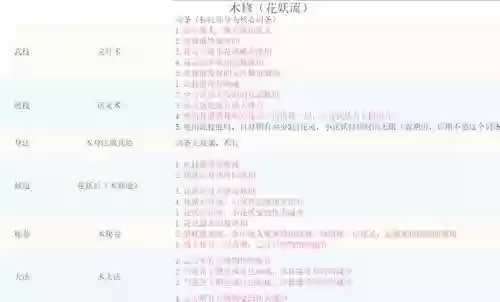木头西游2016攻略，木头西游修改召唤兽教程插图