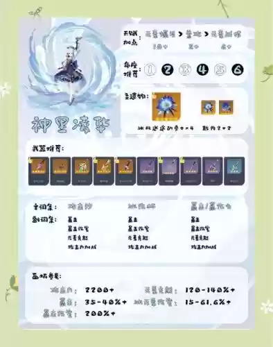 凌华平民新手阵容搭配，原神神里凌华天赋加点插图1
