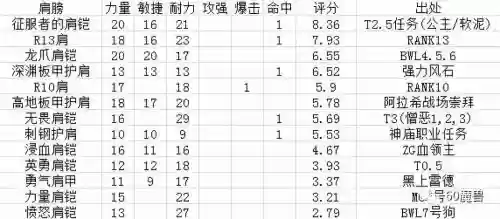 练级狂暴战武器战，狂暴战武器熟练度插图1