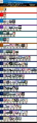 碧蓝航线白鹰航母阵容搭配，碧蓝航线白鹰最强阵容2020插图