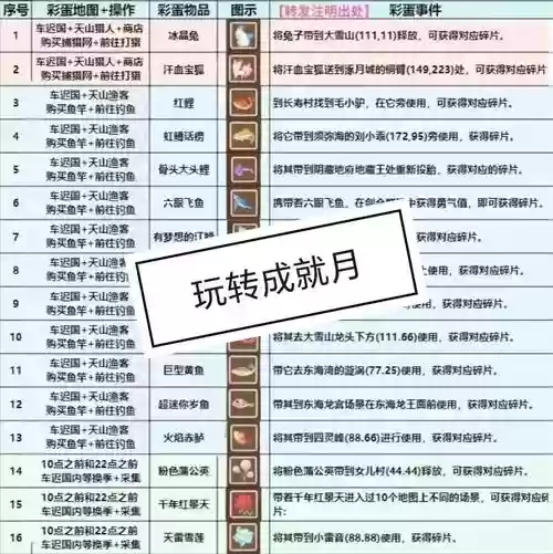 梦幻西游成就奖励哪里领，梦幻西游成就给什么插图