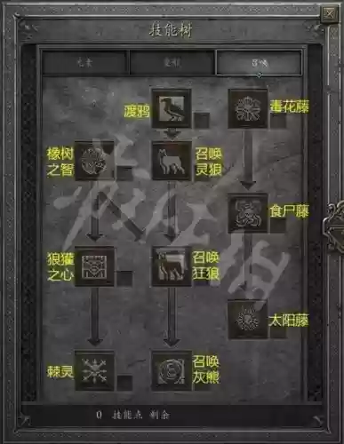 克鲁赛德战记复活技能，克鲁赛德战记复活技能怎么用插图1