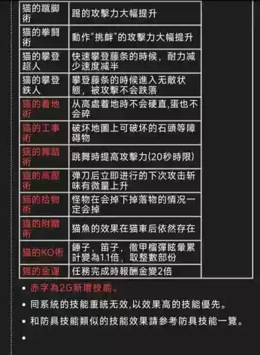 怪物猎人2g猫猫技能，怪物猎人2g猫饭搭配插图