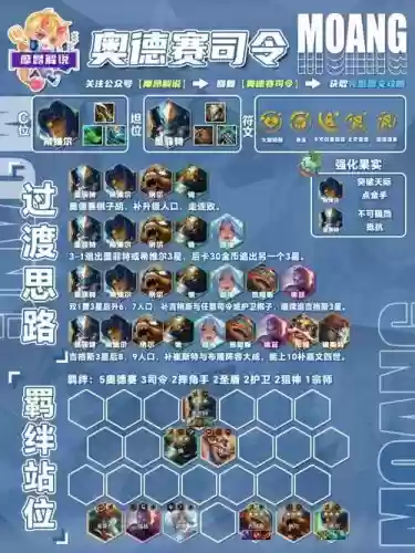 手游云顶阵容神将搭配，云顶之弈阵容搭配最新神射手插图