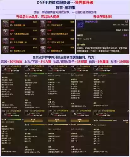 地下城与勇士装备可以升级吗，地下城装备升级什么意思插图