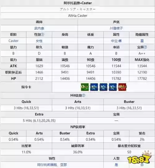 fgo术阶技能素材，fgo术阶图鉴插图1