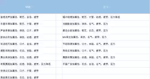 明星志愿手游技能，明星志愿3技能插图