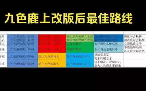 梦幻西游九色鹿奖励最好路线，梦幻西游九色鹿任务怎么过插图1