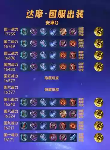 王者达摩没装备各属性，王者荣耀达摩应该带什么技能插图1