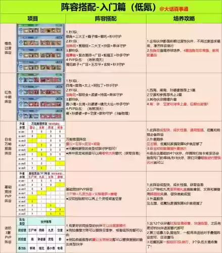 成神之路通关阵容搭配，成神之路通关阵容搭配攻略插图1