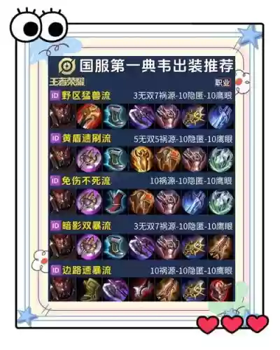 射手什么装备克典韦，射手什么装备克制反甲插图