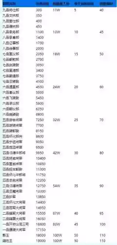 梦幻西游新版官职一轮几点，梦幻西游新官职任务攻略插图1
