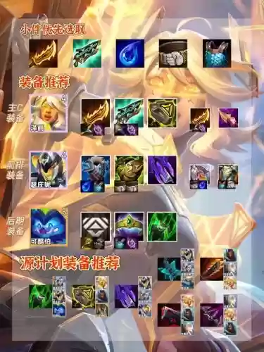 云顶源计划阵容怎么搭配,云顶之奕源计划羁绊插图 云顶源计划阵容怎么搭配,云顶之奕源计划羁绊插图