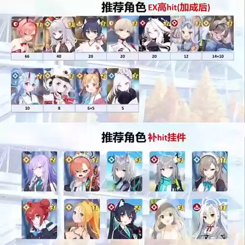 碧蓝航线资讯同步阵容搭配，碧蓝航线同阵营加成阵容插图