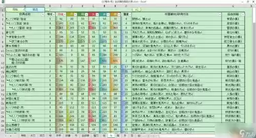 讨鬼传技能加成测试，讨鬼传打boss技巧插图1