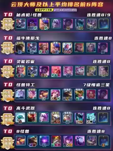 云顶之余阵容搭配，云顶之之弈最强阵容