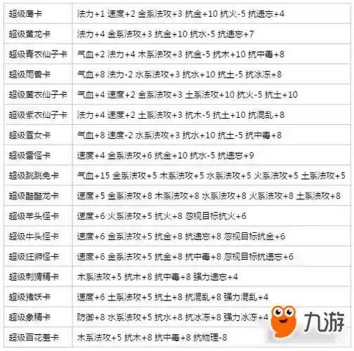 问道变哪种卡放技能快，问道打什么变身卡划算插图1