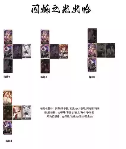 闪耀之光最新阵容搭配，闪耀之光阵容推荐插图1