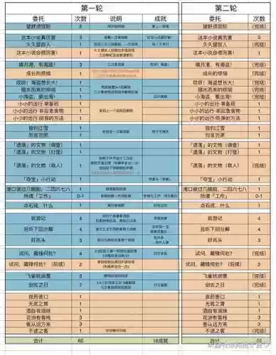 元婴出窍轮次攻略，元婴出窍200轮之后插图