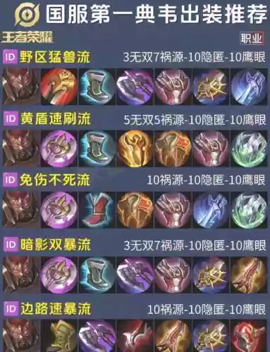 射手什么装备克典韦，射手什么装备克制反甲插图1