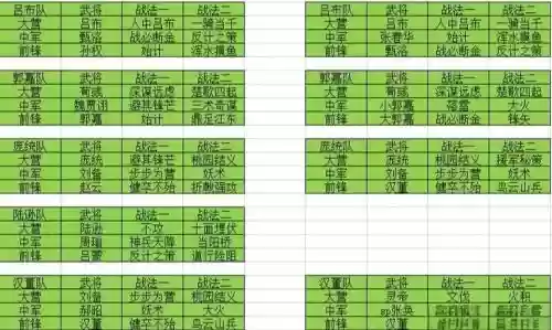 率土之滨族阀崛兴阵容搭配，率土之滨族阀崛兴拓印战法插图