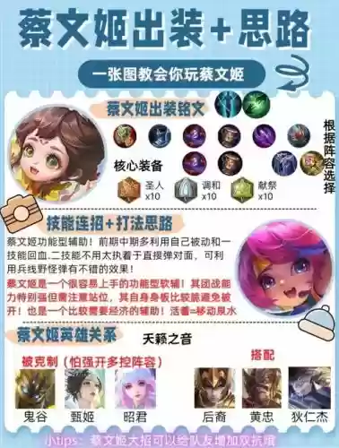 蔡文姬开荒阵容兵书搭配，蔡文姬开荒战法插图1
